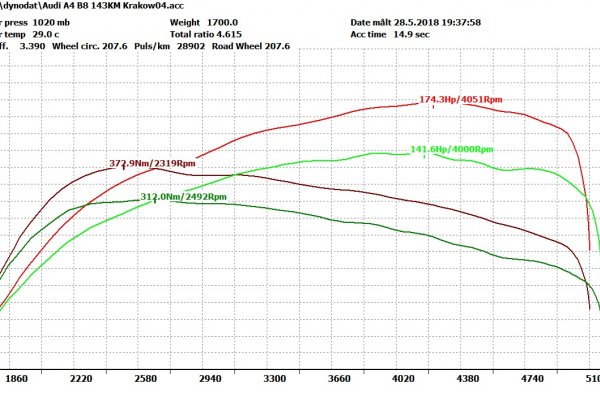 Audi A4 B8 143KM  +33PS +60NM.jpg